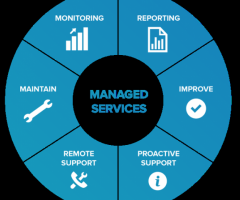 Managed IT Services Provider | Zindagi Technologies