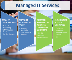 Best managed IT services and support | Zindagi Technologies
