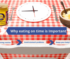 Why Eating On Time Is Important