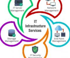Transform Your IT Landscape: Cutting-Edge Infrastructure Solutions