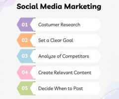 Social Media Marketing Course In Delhi