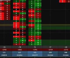 Stay Ahead of the Market with Affordable Indicators Inc.'s NinjaTrader Order Flow Technology