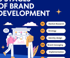 Finding Athena: A Game-Changer in Brand Development