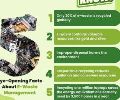 Best Practices To Partner With Electronic Manufacturers For India's E-Waste Disposal Companies