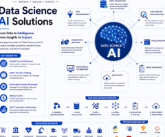 Data Science course