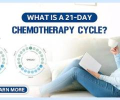 Affordable Chemotherapy in Delhi - Lyfe Medicare Cancer Center - 1
