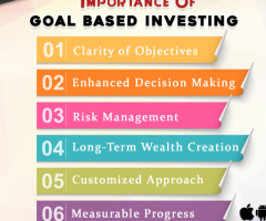 Importance of goal based investing by Investorsarthi