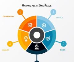 Manage All In One Place With CRM