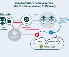Connect Seamlessly with Microsoft Azure Peering Service at DE-CIX India