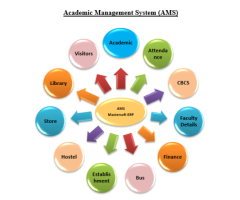 Streamline Your Academic Management Software with Genius Edusoft