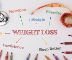 Guide to Sustainable Weight Loss | Fitmusclex