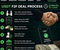 USDT Crypto Buying and Selling services