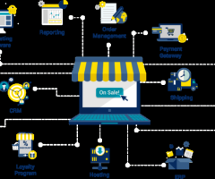Customer experience solutions for ecommerce industry