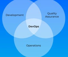 DevOps Services | DevOps Services Provider | Zindagi Technologies