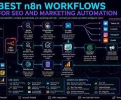 Best n8n Workflows for SEO & Marketing Automation 2026