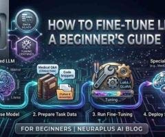 How to Fine-Tune LLM for Beginners: Complete 2026 Guide