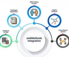 WebMethods Online Training & Certification From India - 1