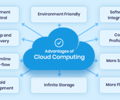 Cloud computing services | Zindagi Technologies