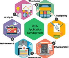 Get The Best Web And Mobile App Development Services - Cloudwapp Technologies