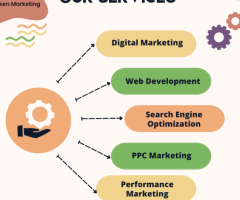 social media for marketing agencies