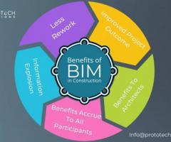 Bim-model-for-the-construction-industry Prototech solutions