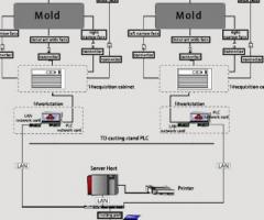Mould Breakout Prediction System - 1