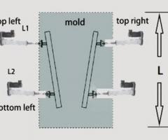 Mould Online Width Adjustment and Taper Measurement - 1