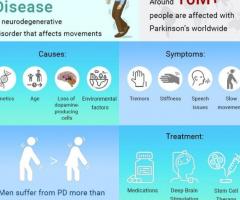 Stem Cell Treatment for Parkinson’s Disease in India