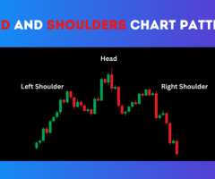 Head & Shoulders Pattern: 5 Key Signals for Smart Trading!