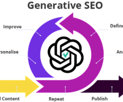 Generative SEO