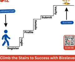 Business Listing Website in Ambala-Bizeleven