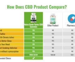 https://www.facebook.com/Nutra.Green.Farms.CBD.Gummies.Official/