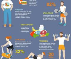 Level 2 gym instructor course Cardiff