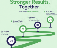 Your Trusted Partner for Business Growth