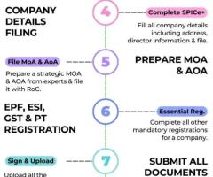 Register Company in Bangalore with Our Professional Assistance