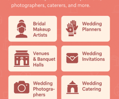 Exclusive Wedding Venues and Decorators in Meerut