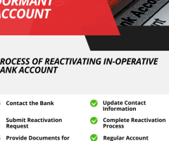 Reactivate Your Dormant Demat Account with Investorlink Today