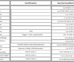 Crew Management Service