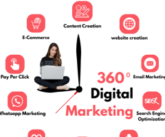Digital Marketing Excellence with Ad Grow Media: Skyrocket Your Online Presence