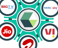 Mobile Recharge Software Development