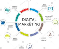 SEO Expert Al Ain