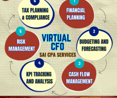 Expert Guidance by Sai CPA Services