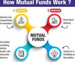 Swaraj Finpro: Your Partner for Financial Prosperity