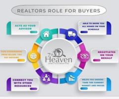 Best Deals On Property Management Services Bangalore