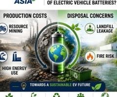 How Electric Vehicles Are Driving the Green Economy | Electric Vehicle Exhibition