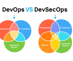 What Is DevOps And DevSecOps? - DevTools