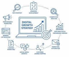 Key Services Offered by a Digital Growth Strategy Consultant