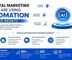 Top ROI Pondicherry Digital Marketing & Social Media Marketing Agency in India | Kerplunk Media