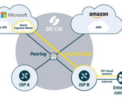 DirectCloud Connectivity Services in India | DE-CIX India