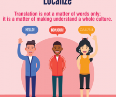 Localize a2z- Best Translation Company